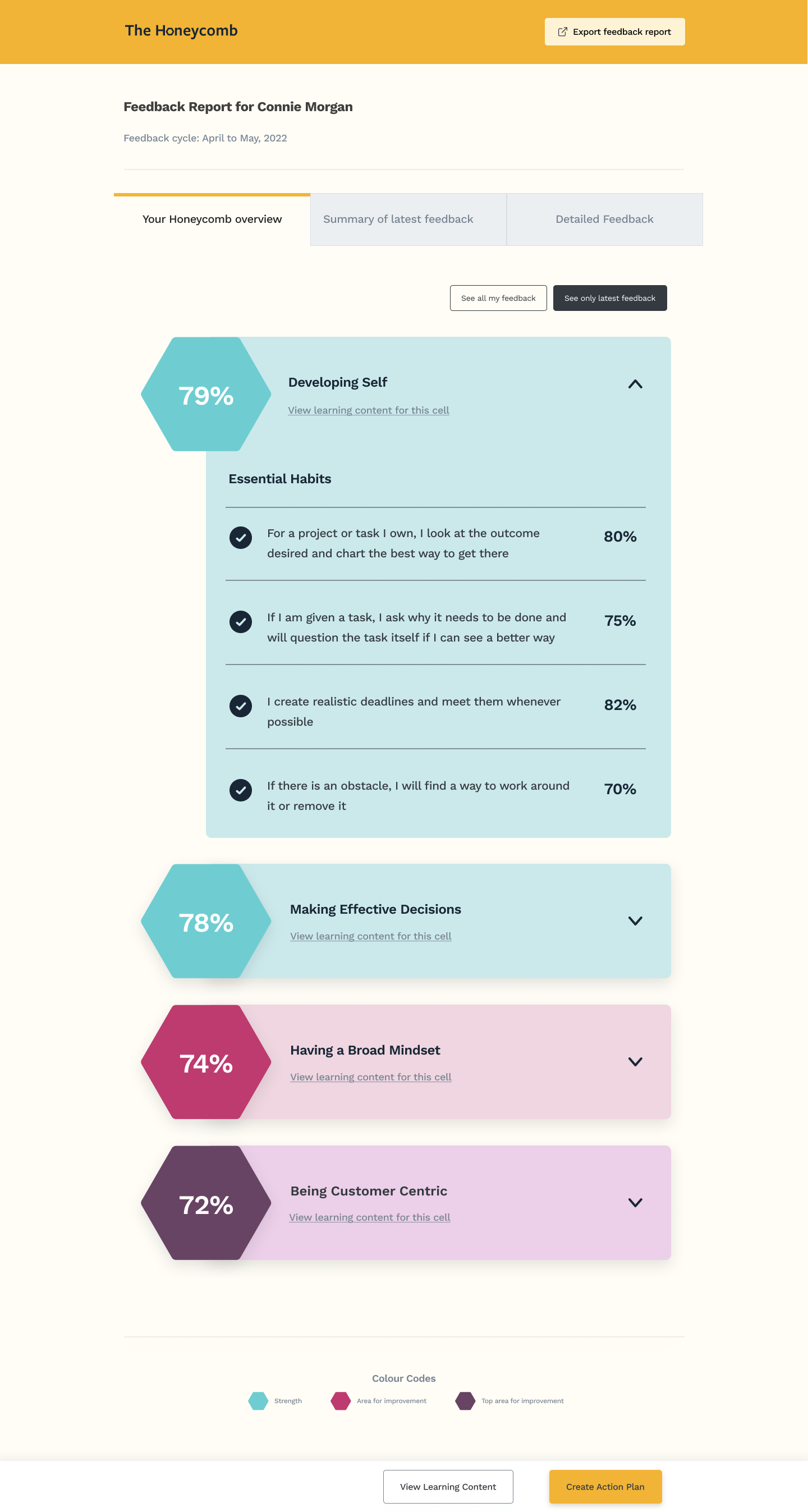 Feedback Report design — The Honeycomb platform overview showing hexagonal behaviour scores, essential habits, and colour-coded indicators