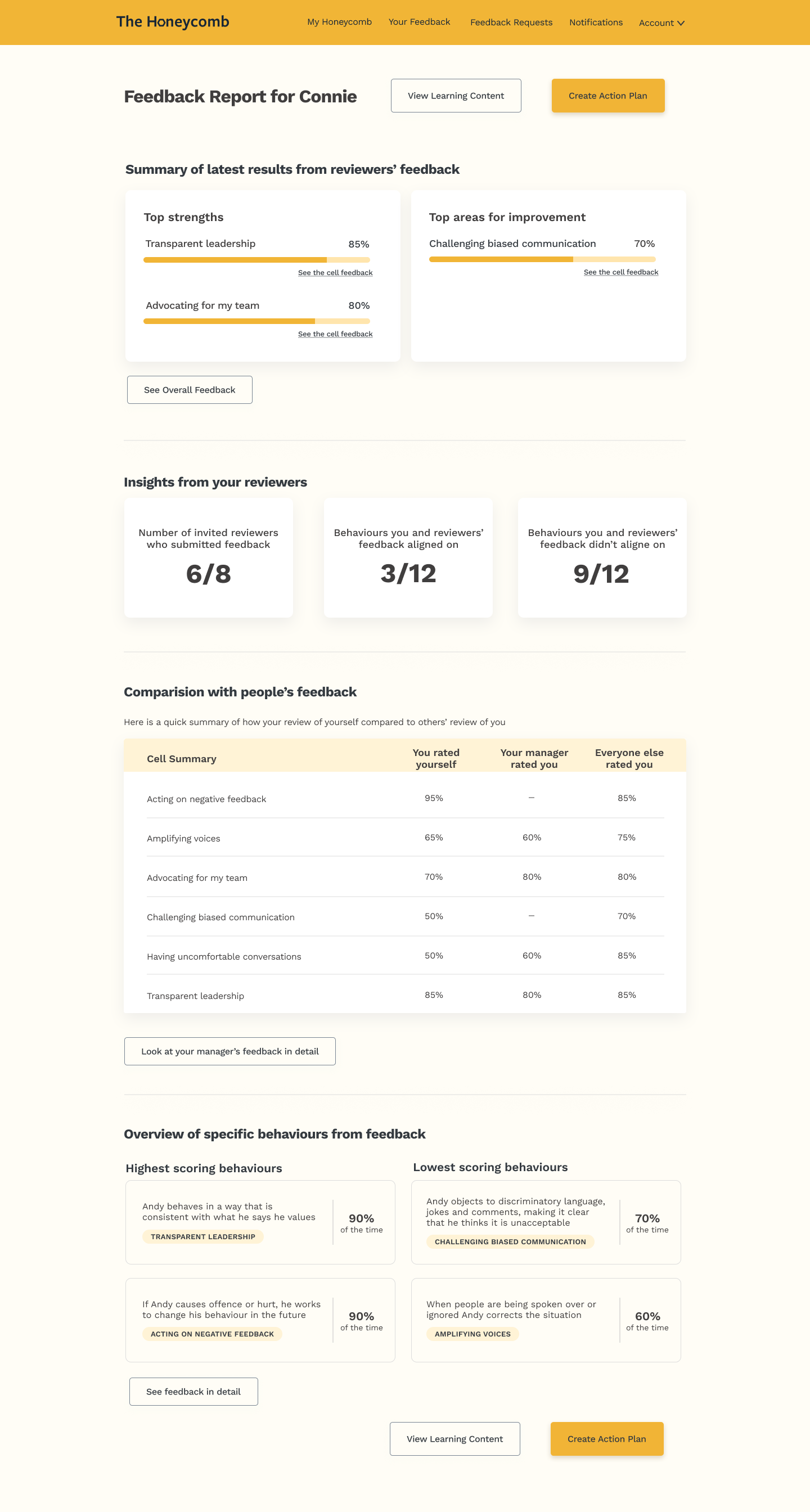 Final feedback report — strengths and improvement areas, reviewer insights, comparison table and behaviour-level breakdown