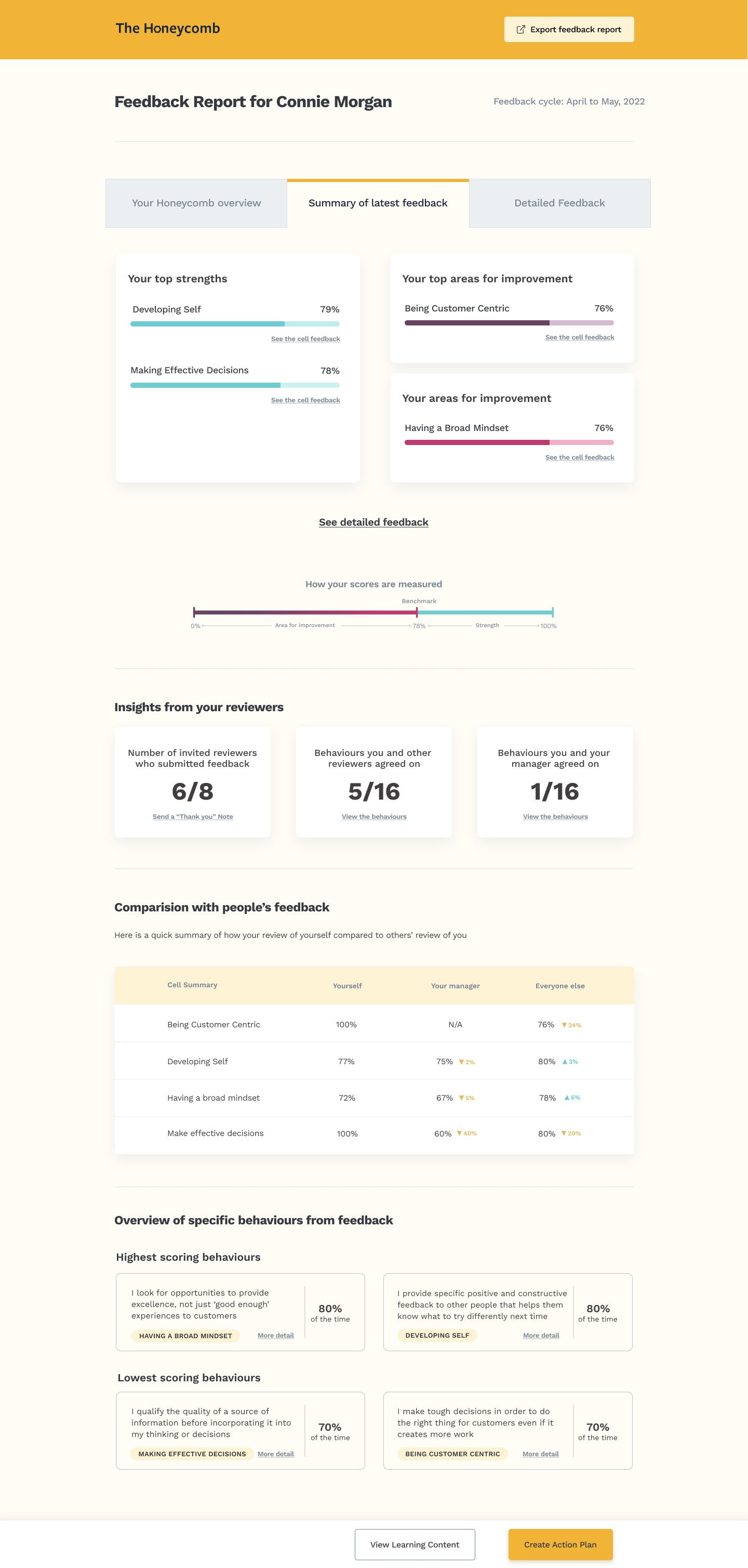 Final summary of latest feedback — top strengths, top areas for improvement, reviewer insights and comparison table