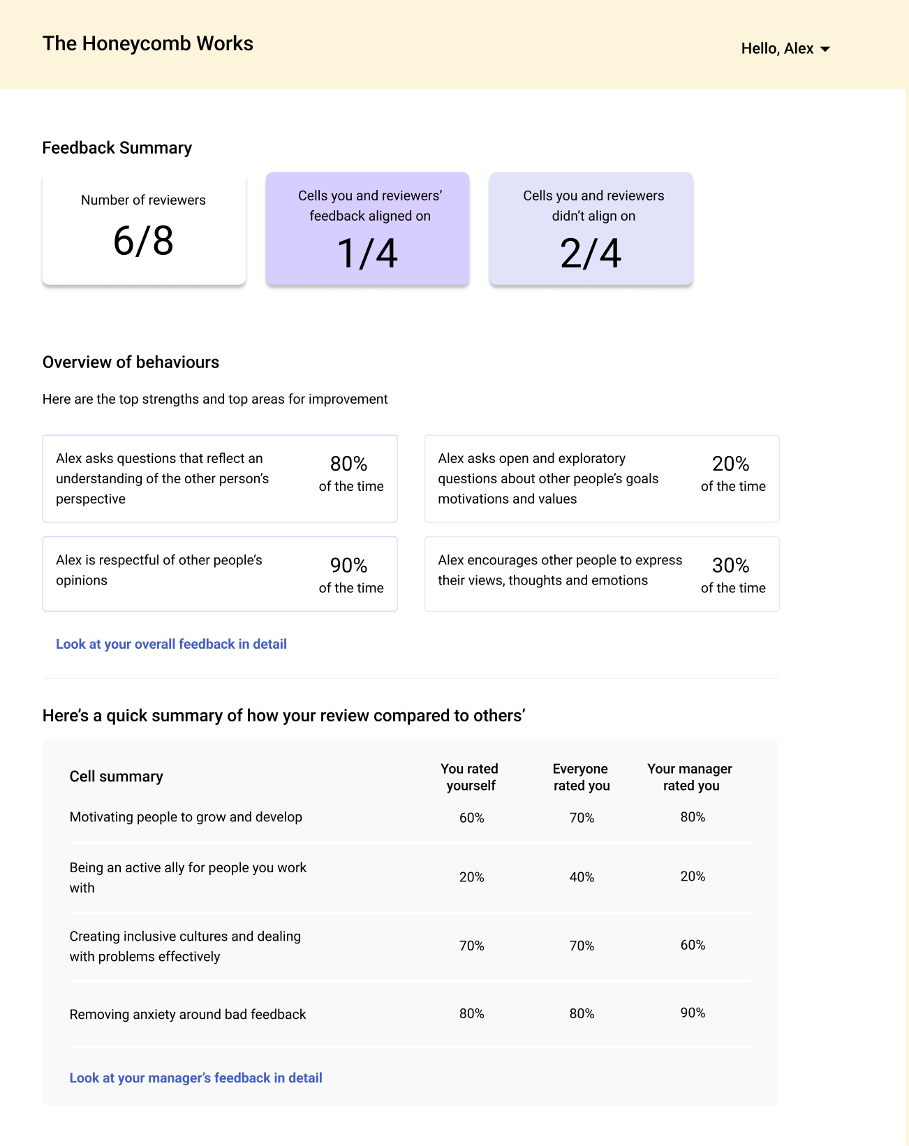Low-fidelity wireframe of the feedback summary — reviewer counts, overview of behaviours, and a self-vs-others comparison table