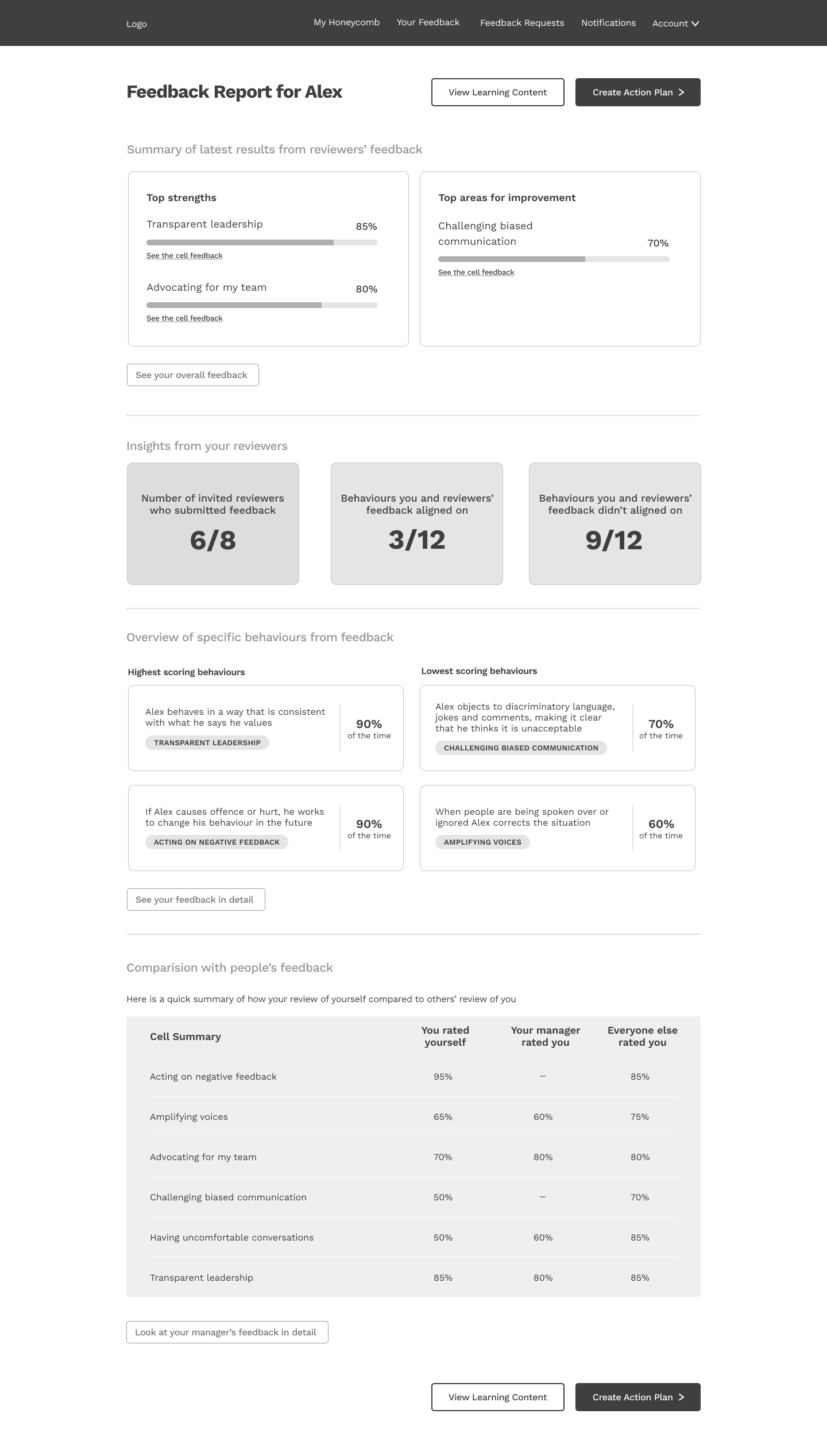 Low-fidelity wireframe exploring the structure of the feedback overview and detailed behaviour breakdown