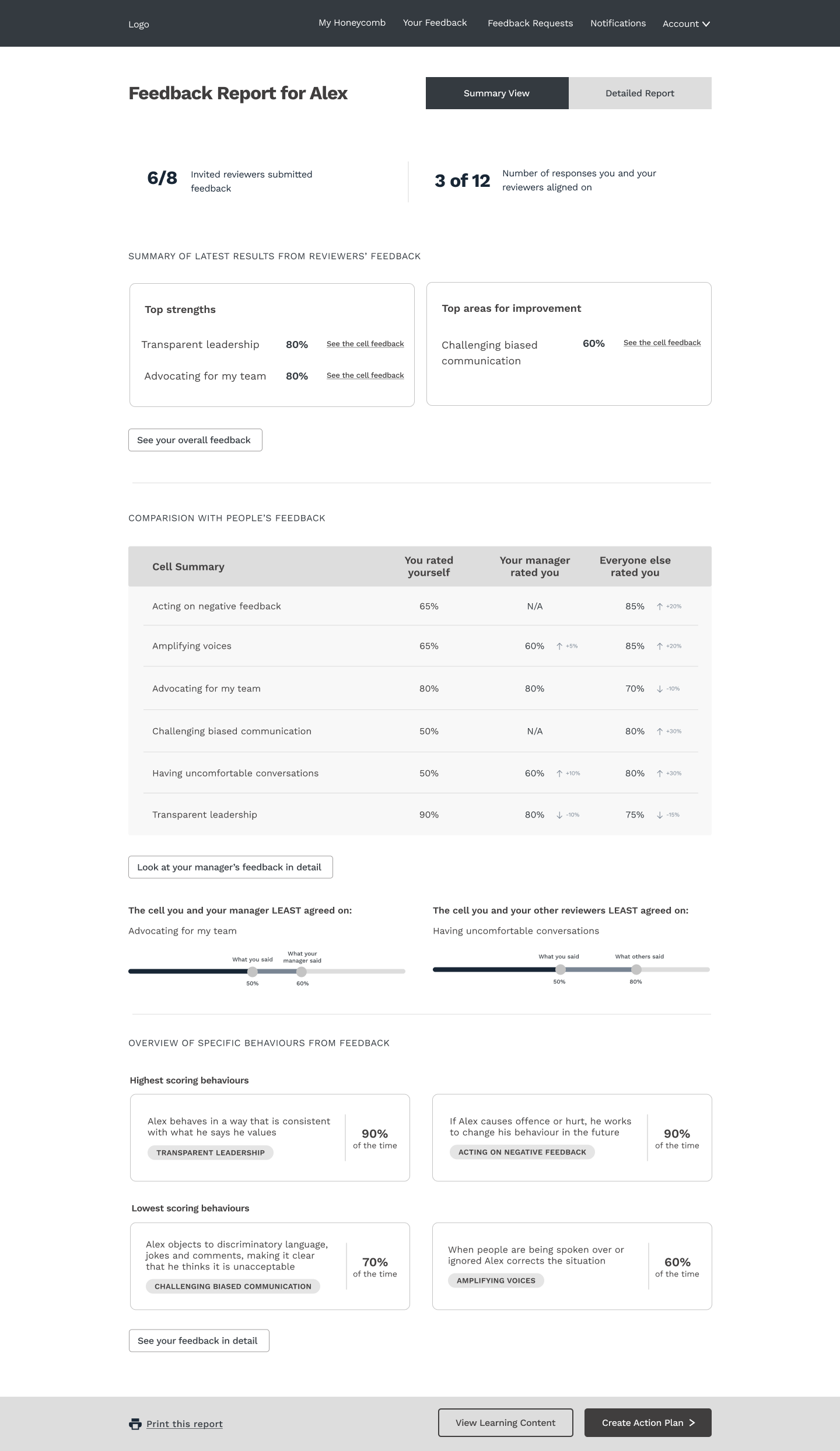 Low-fidelity wireframe of the detailed feedback view with behaviour-level scores and qualitative comments
